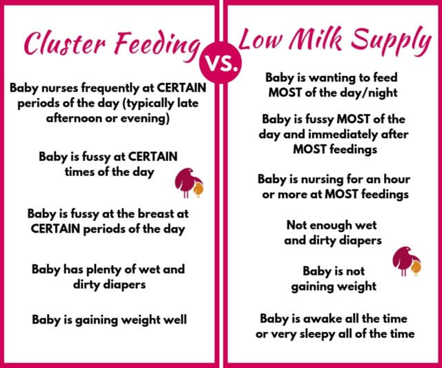 Cluster Feeding Chart